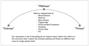 fitness wellness sickness continuum crossfit